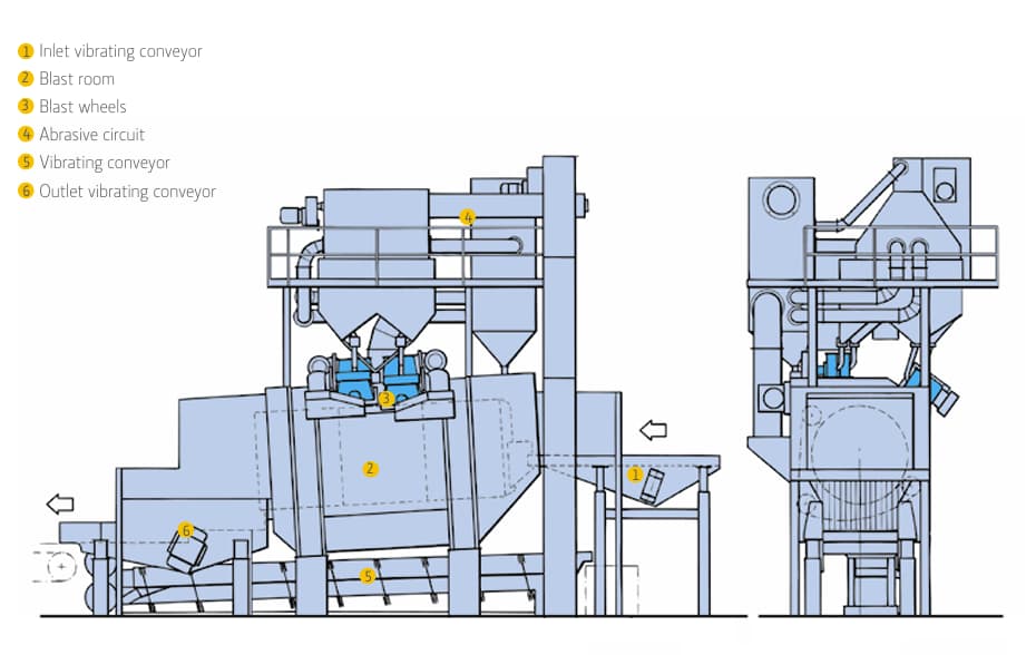 CTF Shot Blasting Machine.jpg